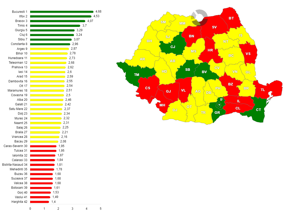 Numărul magazinelor alimentare raportat la 10,000 de locuitori, din România, pe județe, în anul 2021
